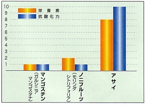 �A�T�C�x���[�@�A���g�V�A�j���@�R�_�������@���e�B��